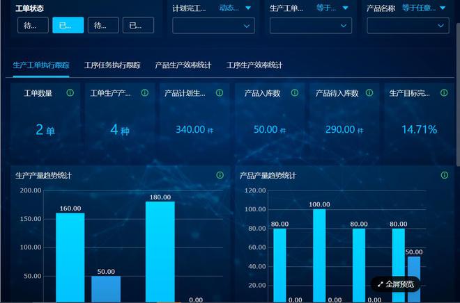 企業(yè)MES線上管理系統(tǒng)定制開(kāi)發(fā)服務(wù) 驅(qū)動(dòng)企業(yè)信息化的核心引擎
