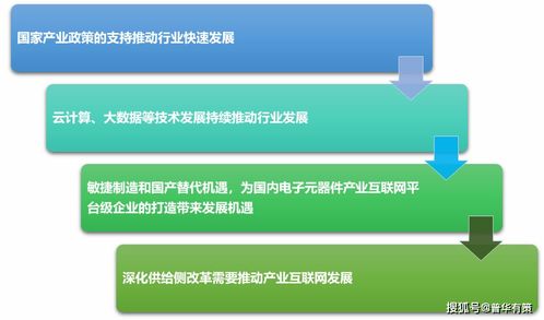 產(chǎn)業(yè)互聯(lián)網(wǎng) 三大發(fā)展趨勢(shì)、四大前景因素與企業(yè)信息化開(kāi)發(fā)新機(jī)遇