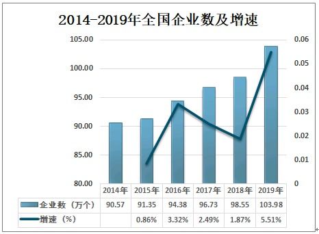 2021-2027年中國(guó)企業(yè)信息化行業(yè)市場(chǎng)發(fā)展模式及未來(lái)前景分析報(bào)告