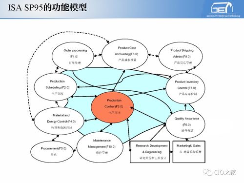 工賦開(kāi)發(fā)者社區(qū) IT與OT融合下的工業(yè)自動(dòng)化和信息化系統(tǒng)集成體系解讀