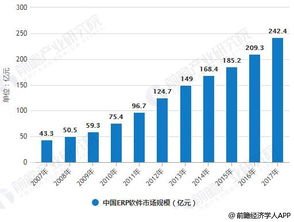 2018年ERP軟件行業(yè)分析 未來(lái)發(fā)展前景可期，企業(yè)信息化需求助力增長(zhǎng)