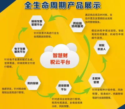 大象慧云領(lǐng)銜國(guó)家電子發(fā)票標(biāo)準(zhǔn)制定，賦能企業(yè)信息化開(kāi)發(fā)新篇章